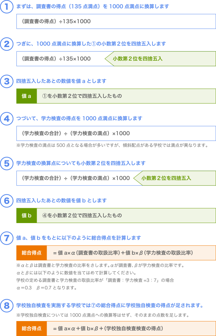 計算方法