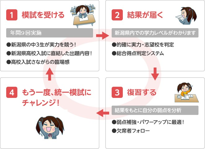 合格力向上サイクル