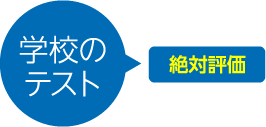 絶対評価