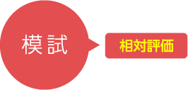 相対評価