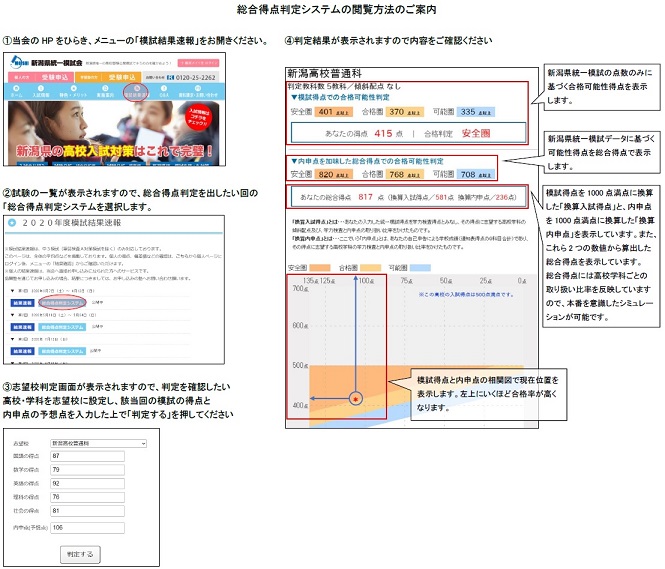 総合得点判定システム