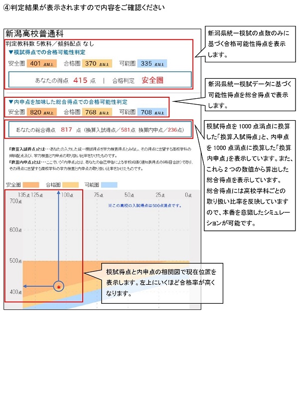 総合得点判定システム
