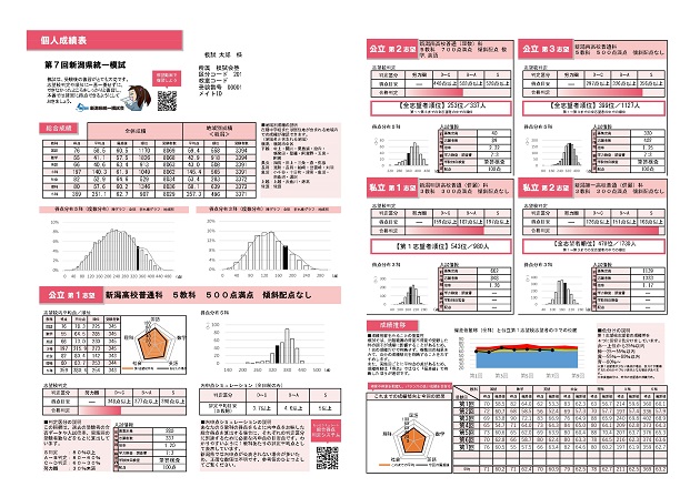 個人成績表
